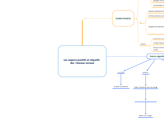 Les aspects positifs et négatifs  des  réseaux sociaux