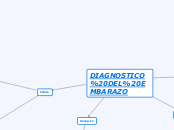 DIAGNOSTICO DEL EMBARAZO