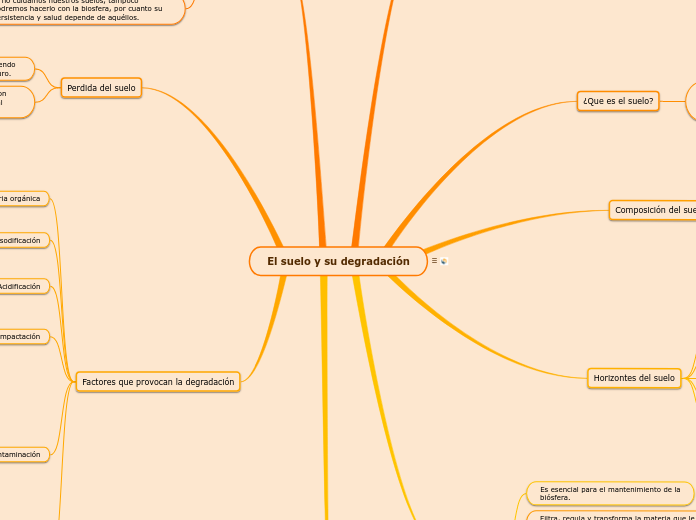 El suelo y su degradación