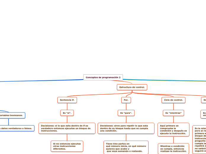 Conceptos de programación 2