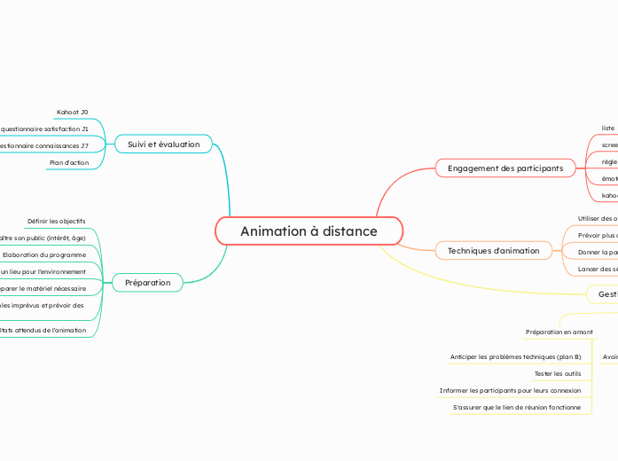 Animation à distance