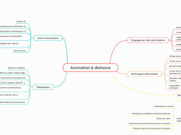 Animation à distance