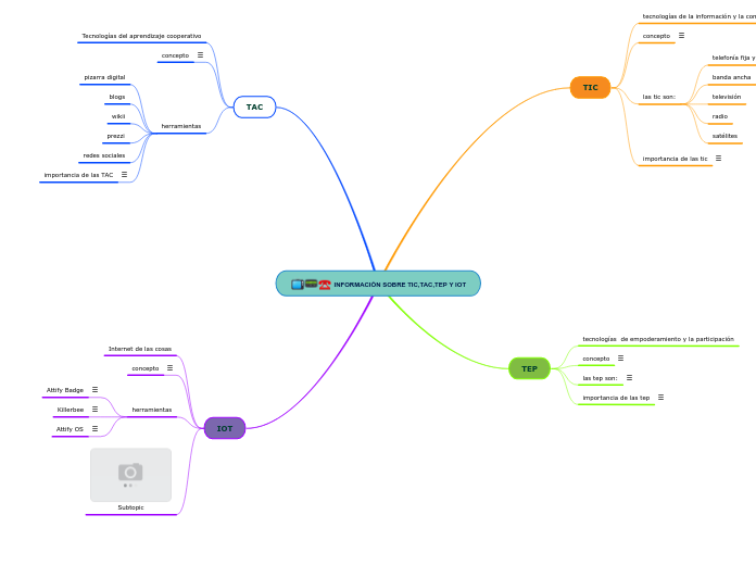 INFORMACIÓN SOBRE TIC,TAC,TEP Y IOT