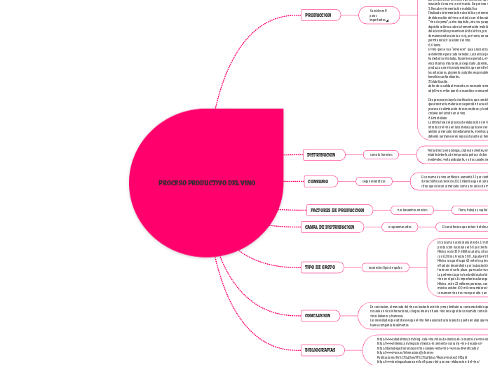 PROCESO PRODUCTIVO DEL VINO  