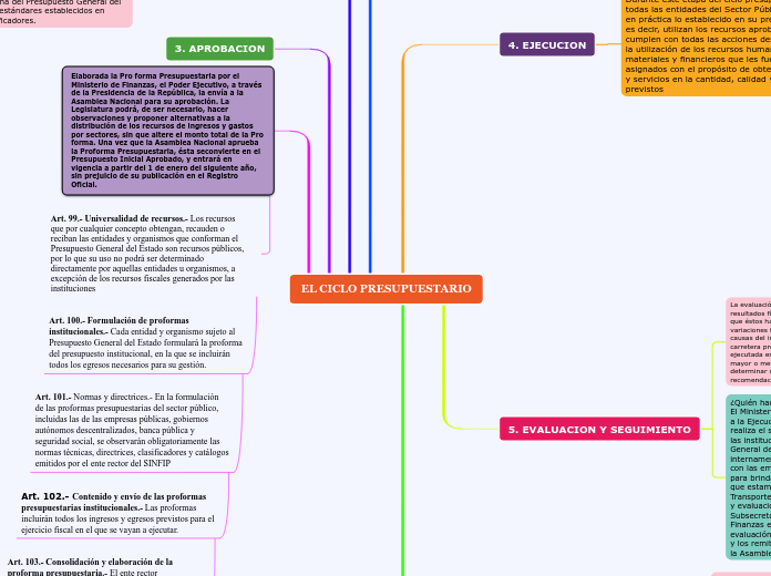 EL CICLO PRESUPUESTARIO