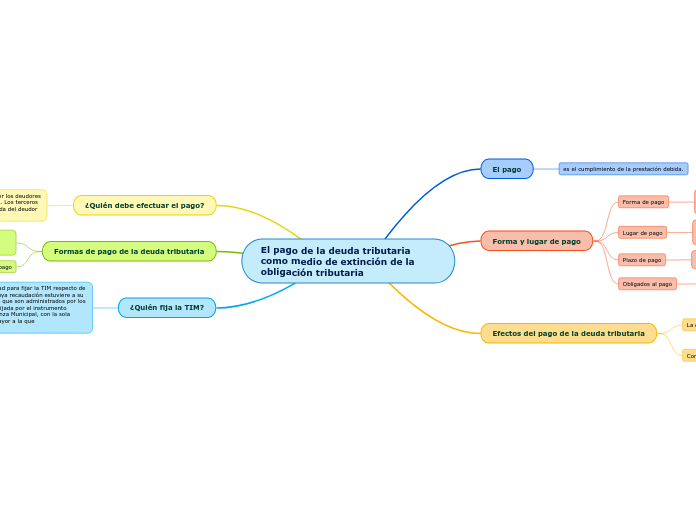 El pago de la deuda tributariacomo medio de extinción de la obligación tributaria