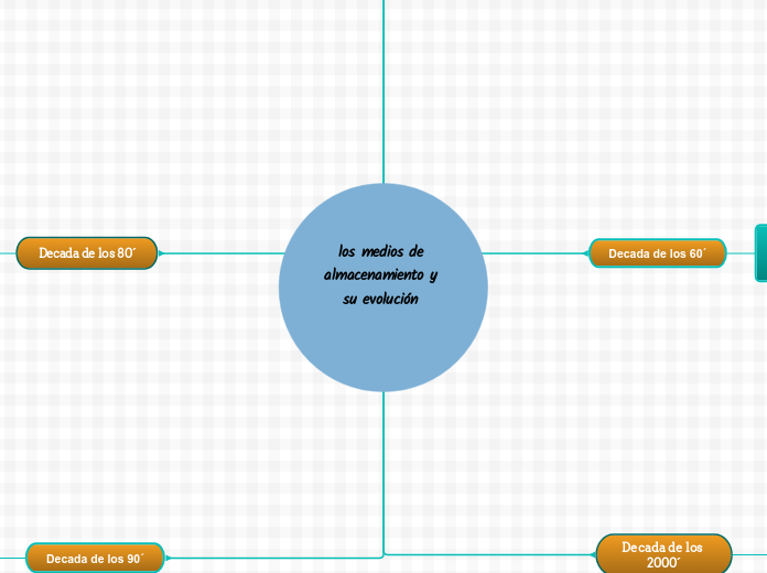 los medios de almacenamiento y su evolución 