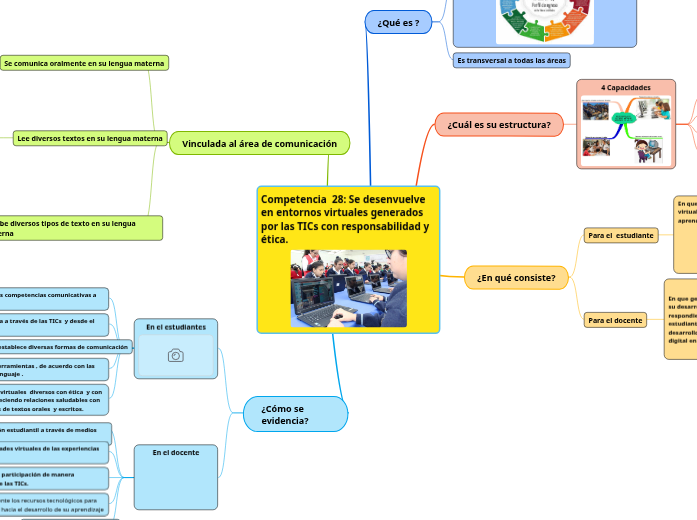 Competencia  28: Se desenvuelve en entornos virtuales generados por las TICs con responsabilidad y ética.