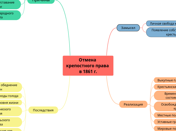 Отмена крепостного права в 1861 г.