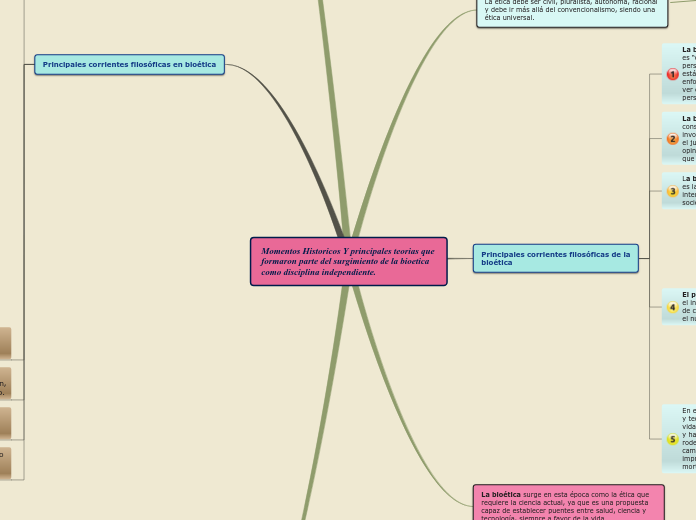 Momentos Historicos Y principales teorias que formaron parte del surgimiento de la bioetica como disciplina independiente.