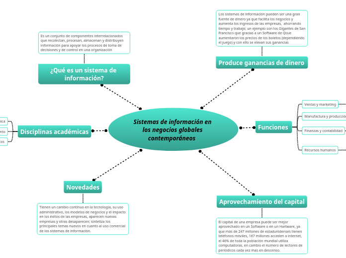 Sistemas de información en los negocios globales contemporáneos  