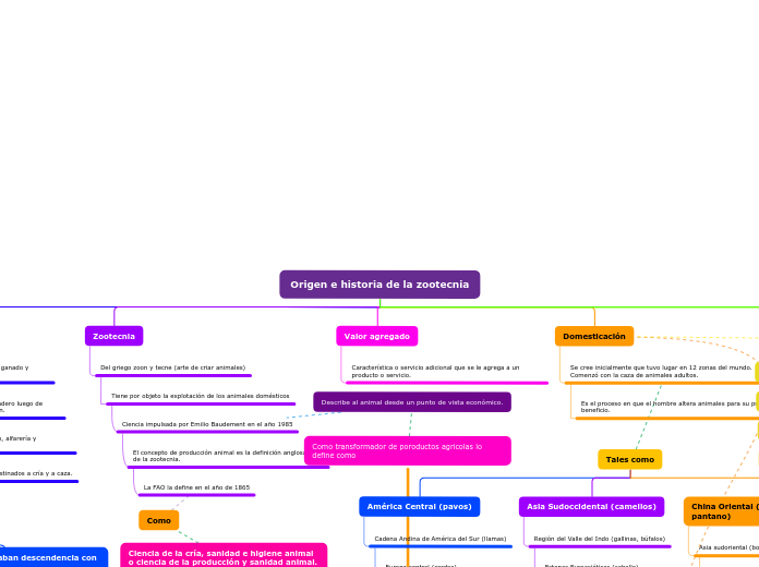 Organigrama arbol