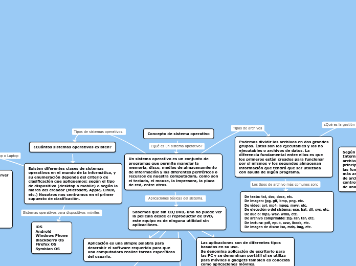 Concepto de sistema operativo