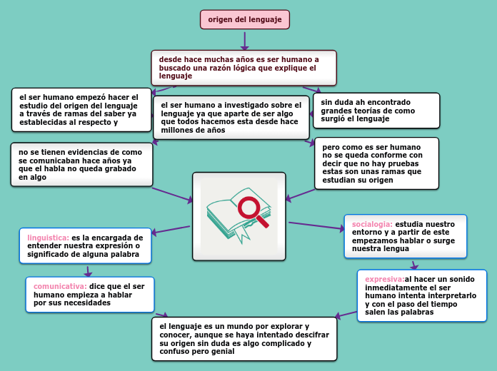 origen del lenguaje