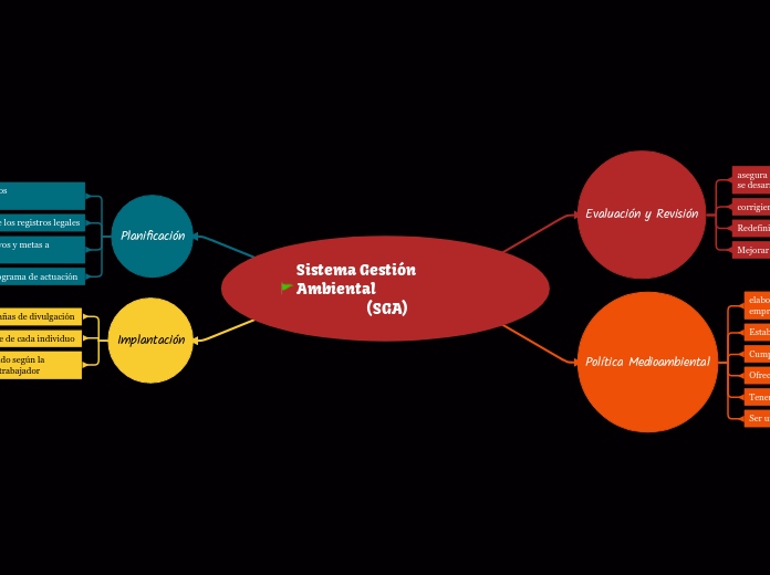 Sistema Gestión Ambiental 
                     (SGA)