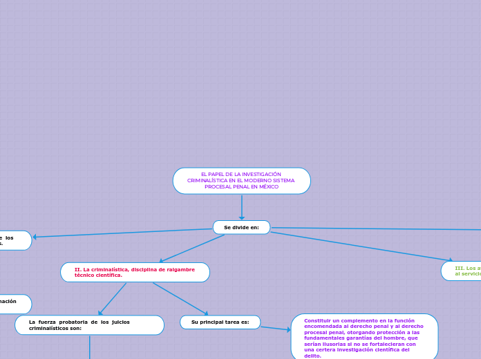 EL PAPEL DE LA INVESTIGACIÓN CRIMINALÍSTICA EN EL MODERNO SISTEMA PROCESAL PENAL EN MÉXICO