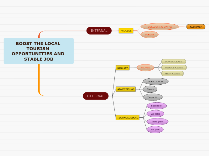 BOOST THE LOCAL TOURISM OPPORTUNITIES AND STABLE JOB