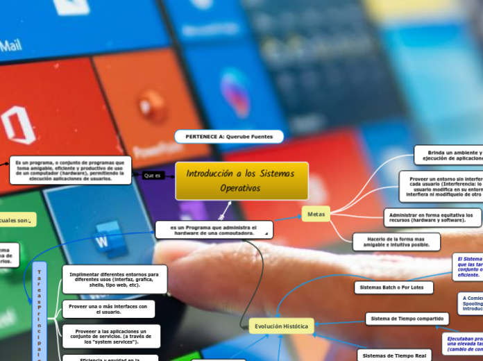 Introducción a los Sistemas Operativos 