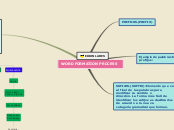 Sample Mind Map