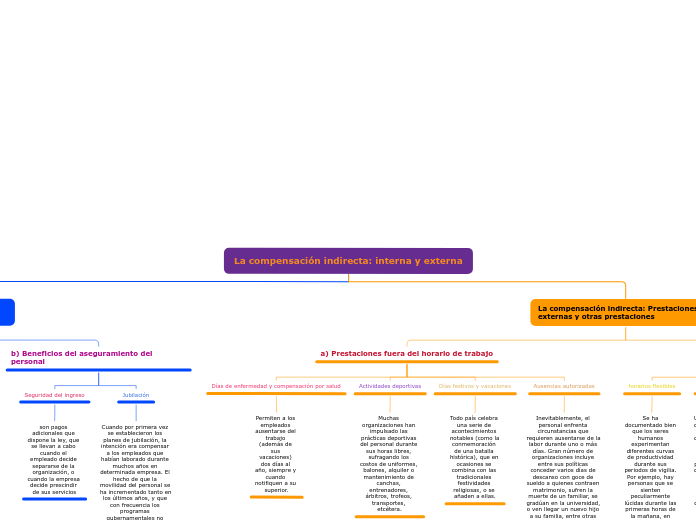 La compensación indirecta: interna y externa