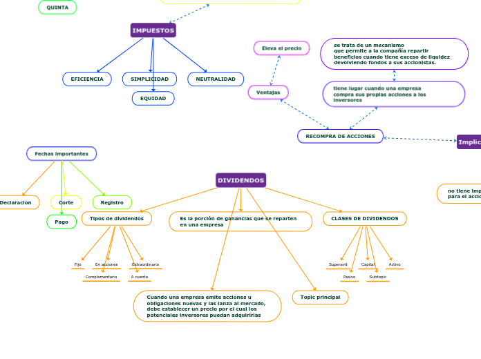 PROYECTO 1 CONTABILIDAD DE CAPITAL CONTABLE