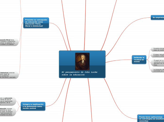 El pensamiento de John Locke sobre la educación