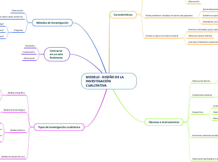 MODELO - DISEÑO DE LA INVESTIGACIÓN CUALITATIVA