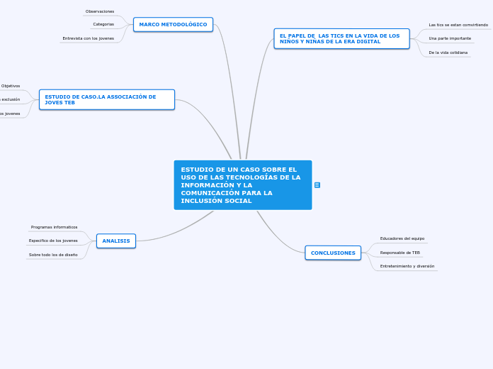 ESTUDIO DE UN CASO SOBRE EL USO DE LAS TECNOLOGÍAS DE LA INFORMACIÓN Y LA COMUNICACIÓN PARA LA INCLUSIÓN SOCIAL