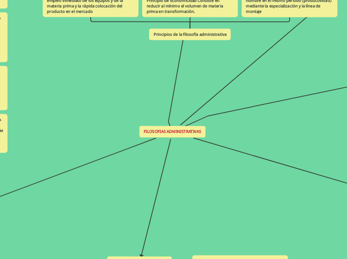 FILOSOFIAS ADMINISTRATIVAS