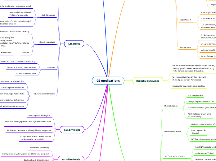 GI medications