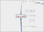 Proposition arborescence nouveau site des Loges