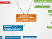 Sample Mind Map