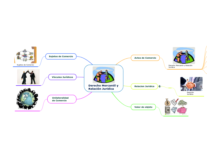 Derecho Mercantil y Relación Jurídica