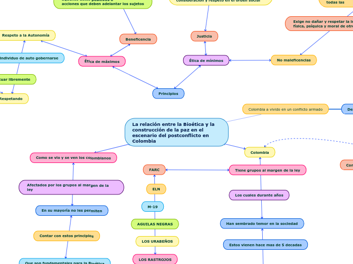 La relación entre la Bioética y la construcción de la paz en el escenario del postconflicto en Colombia