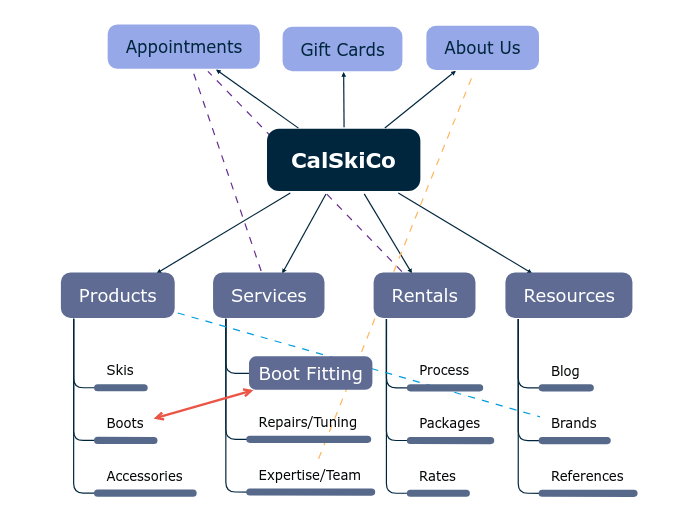 CalSkiCo