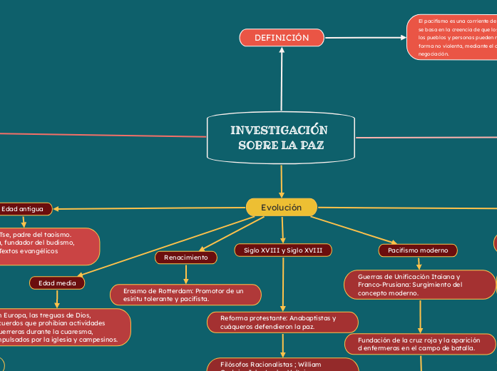 INVESTIGACIÓN SOBRE LA PAZ