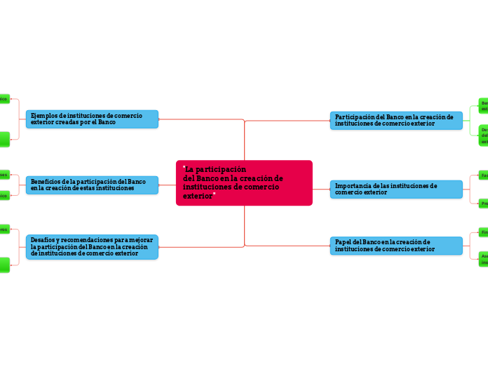 "La participacióndel Banco en la creación de instituciones de comercio exterior"