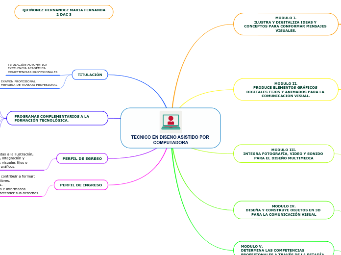 TECNICO EN DISEÑO ASISTIDO POR COMPUTADORA