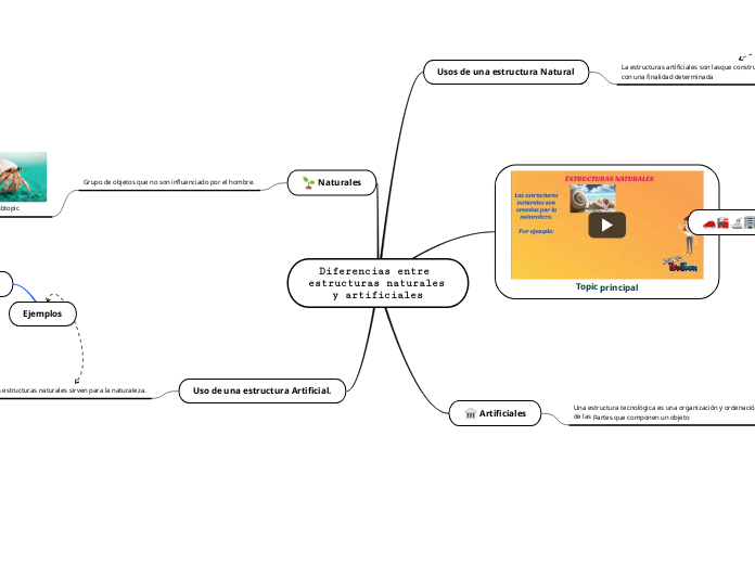Diferencias entre estructuras naturales   y artificiales