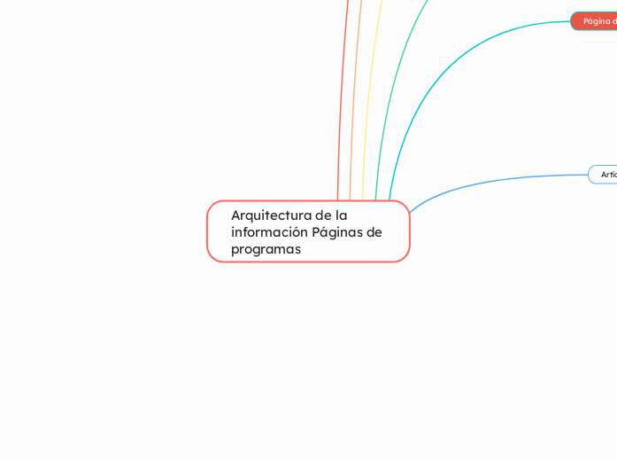 Arquitectura de la información Páginas de programas