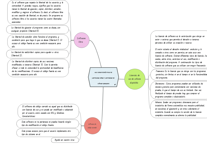 las características de software libre y  software de código cerrado.


