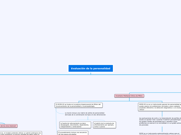 Evaluación de la personalidad