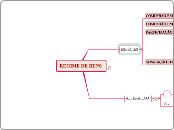 CMD - Civil - Regime de Bens