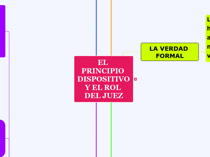 EL PRINCIPIO DISPOSITIVO Y EL ROL DEL JUEZ