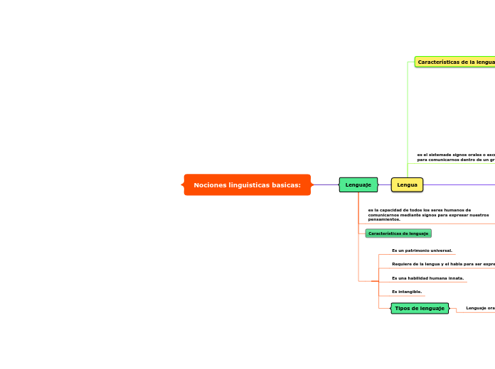 Nociones linguisticas basicas: