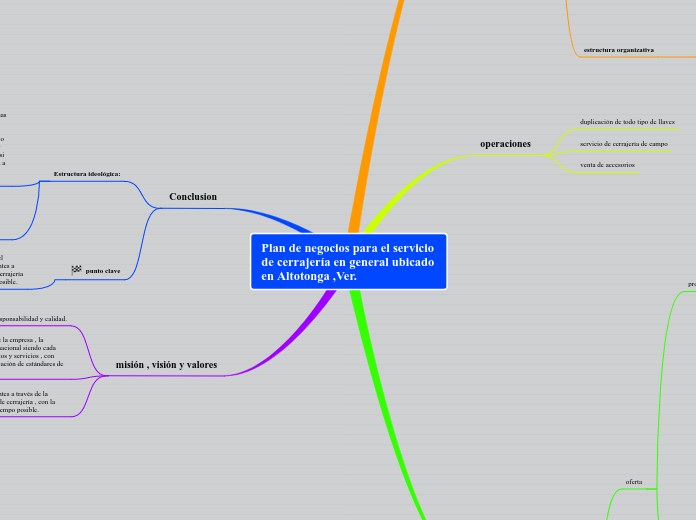 Plan de negocios para el servicio de cerrajería en general ubicado en Altotonga ,Ver.