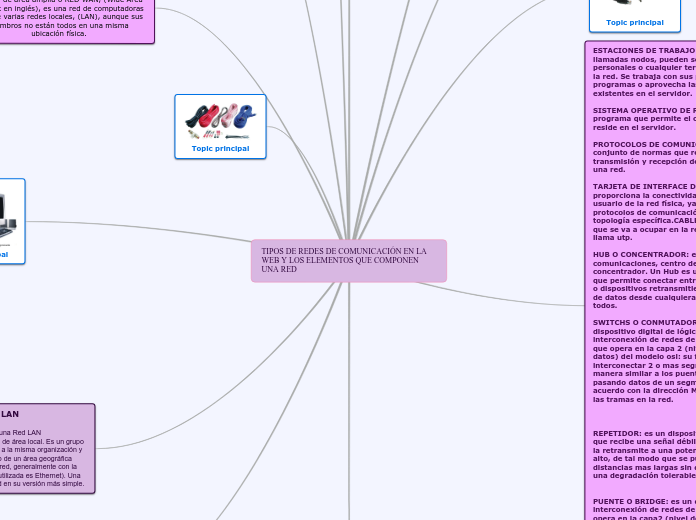 TIPOS DE REDES DE COMUNICACIÓN EN LA WEB Y LOS ELEMENTOS QUE COMPONEN UNA RED