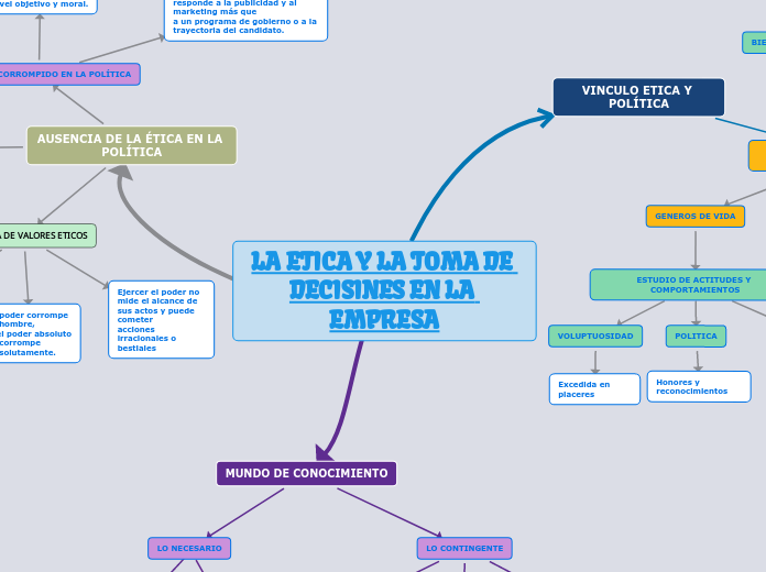 Teoría Etica de Aristóteles