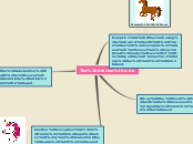 Sample Mind Map