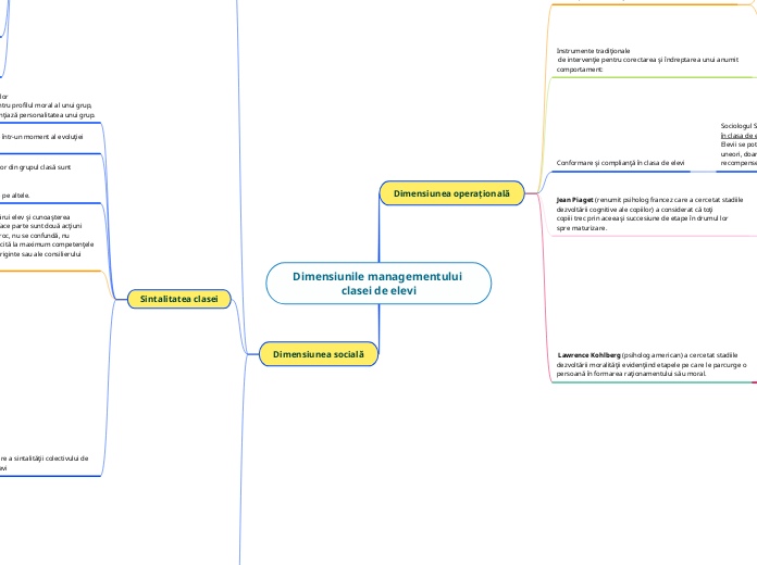 Dimensiunile managementului clasei de elevi